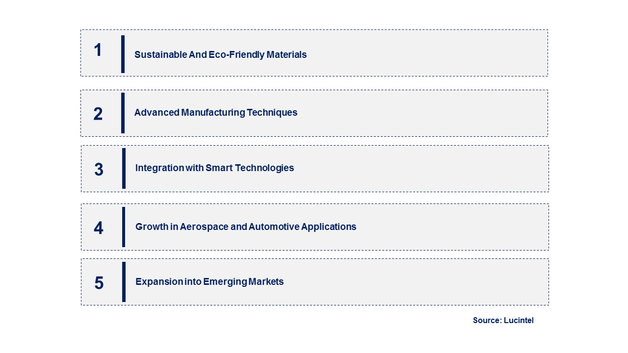 Emerging Trends in the Textile Composite Market