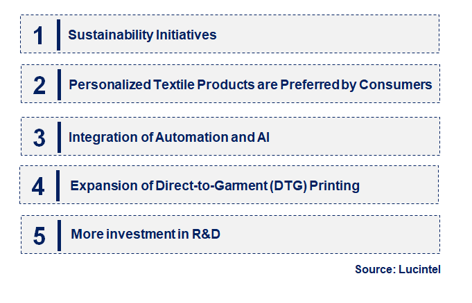 Emerging Trends in the Textile Digital Printing Machine Market