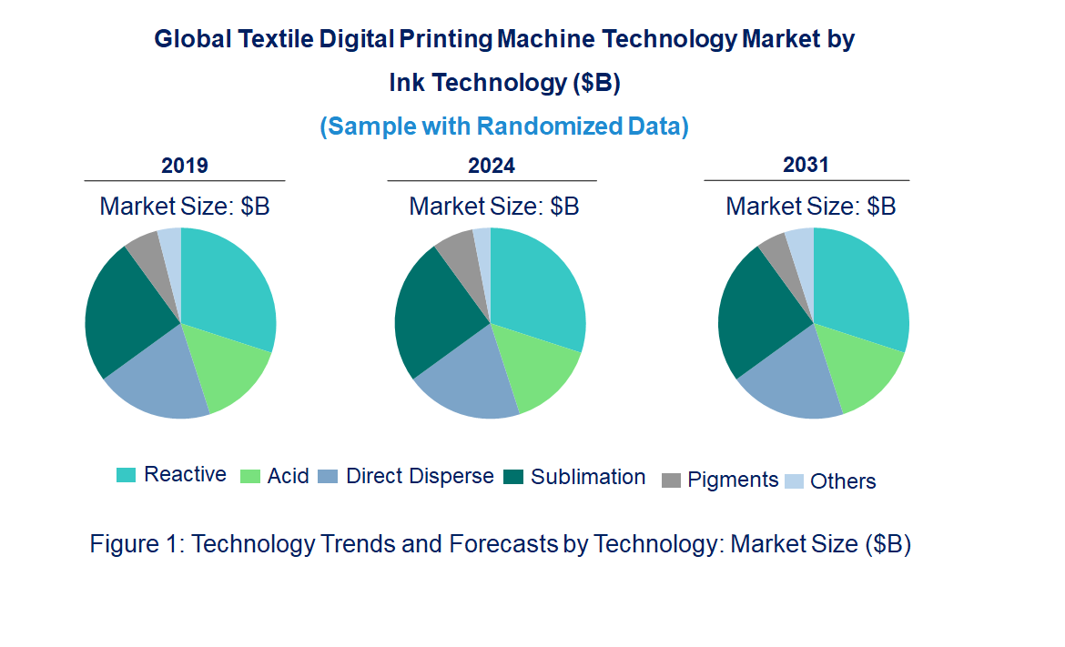 Textile Digital Printing Machine Market by Technology