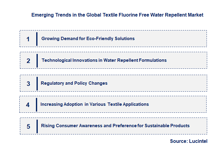 Emerging Trends in the Textile Fluorine Free Water Repellent Market
