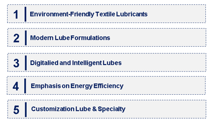 Emerging Trends in the Textile Lubricant Market