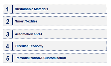 Emerging Trends in the Textile Market