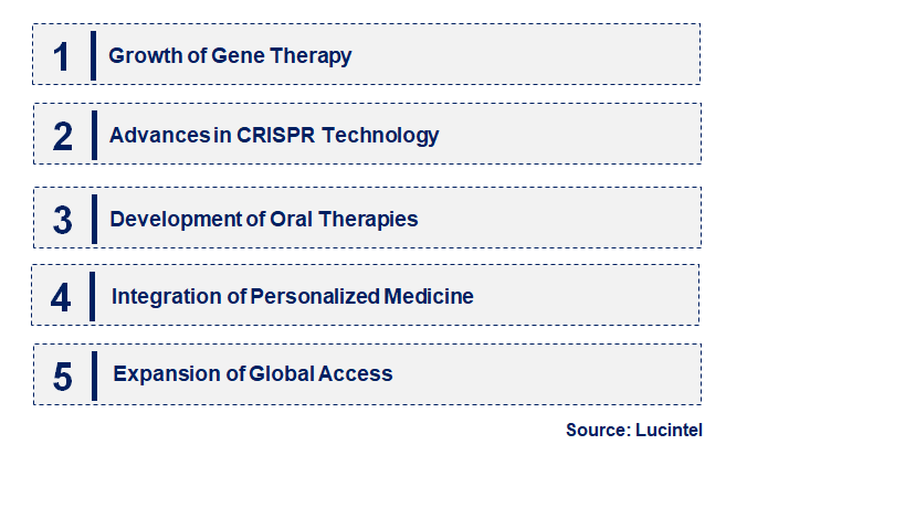 Emerging Trends in the Thalassemia Treatment Market