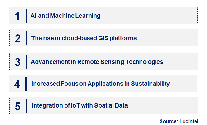 Emerging Trends in the Thematic Mapping & Spatial Analysis Market