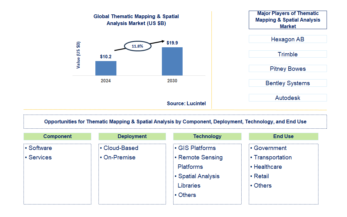 Thematic Mapping & Spatial Analysis Trends and Forecast