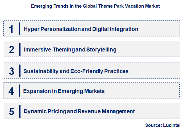 Emerging Trends in the Theme Park Vacation Market