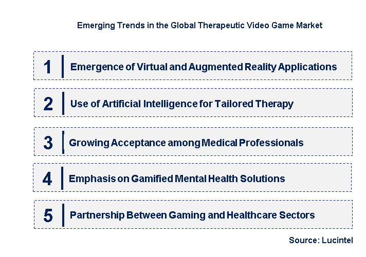 Emerging Trends in the Therapeutic Video Game Market
