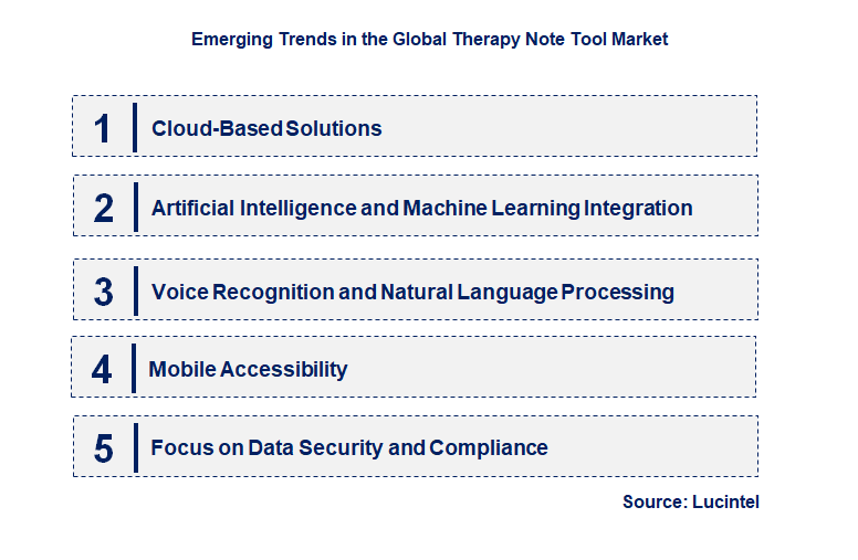 Emerging Trends in the Therapy Note Tool Market