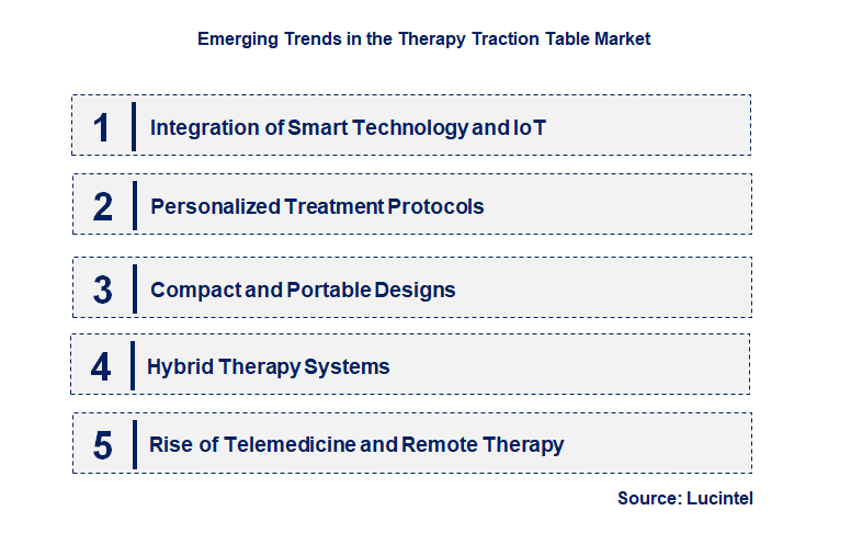 Emerging Trends in the Therapy Traction Table Market