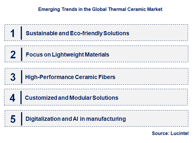 Emerging Trends in the Thermal Ceramic Market