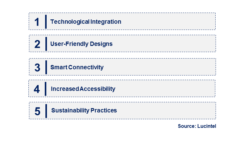 Emerging Trends in the Thermal Clip-On-Adapter Market