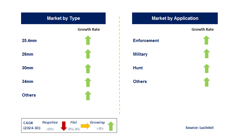Thermal Clip-On-Adapter by Segment