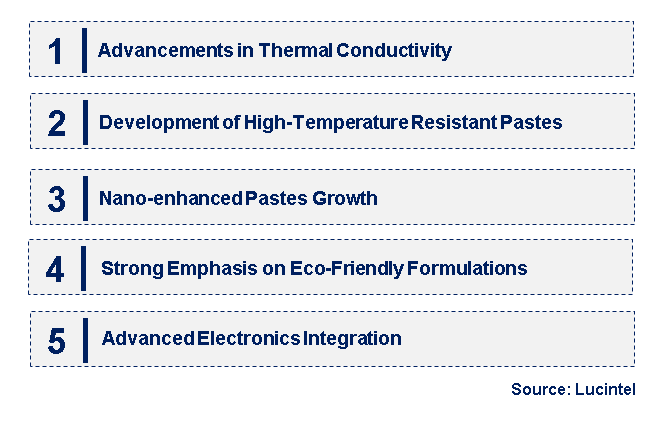 Emerging Trends in the Thermal Conductor Paste Market