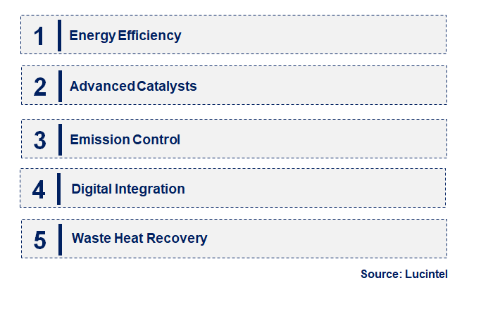 Emerging Trends in the Thermal Cracker Market