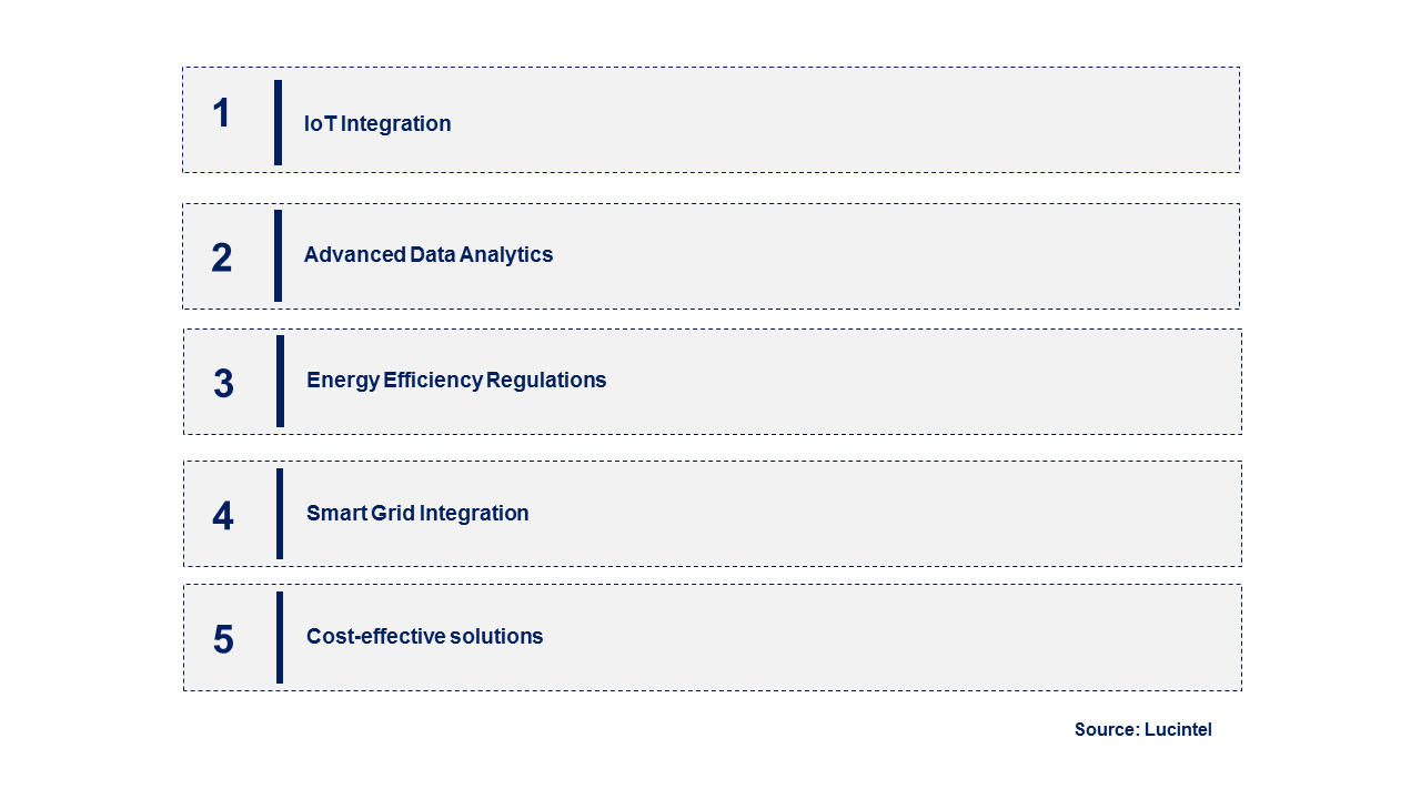 Emerging Trends in the Thermal Energy Flow Metering Solution Market