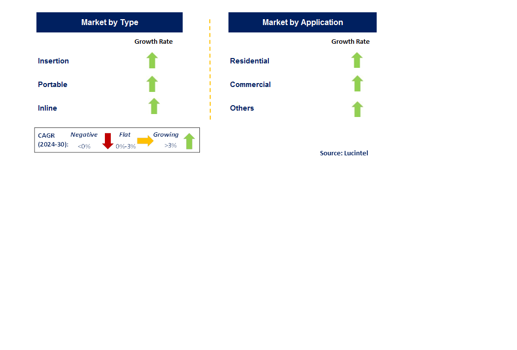 Thermal Energy Flow Metering Solution by Segment