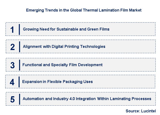 Emerging Trends in the Thermal Lamination Film Market