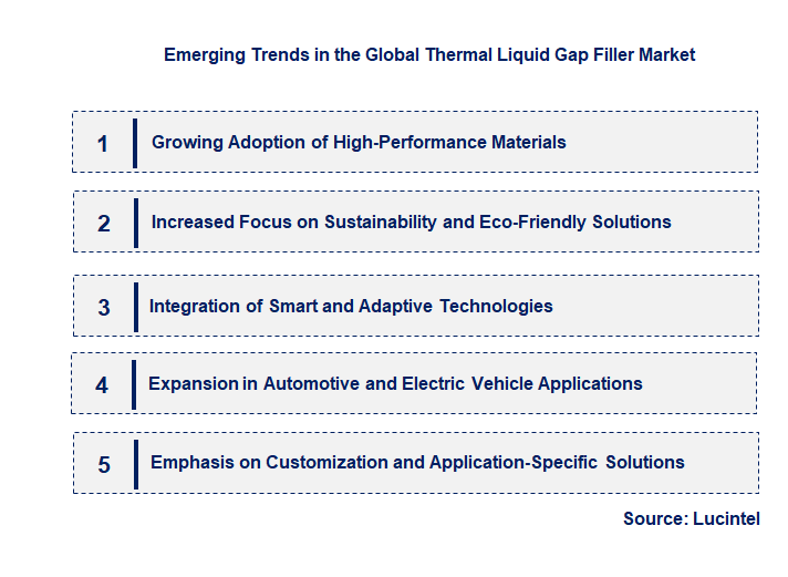 Emerging Trends in the Thermal Liquid Gap Filler Market