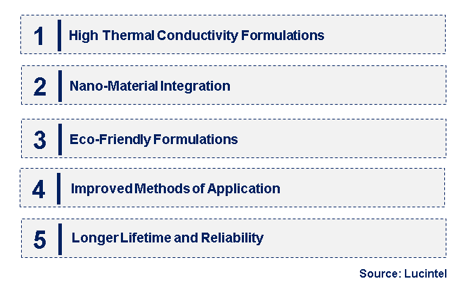 Emerging Trends in the Thermal Paste for CPUs Market