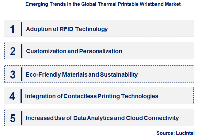 Emerging Trends in the Thermal Printable Wristband Market