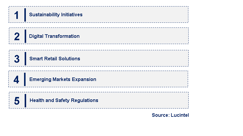 Emerging Trends in the Thermal Recording Paper Market