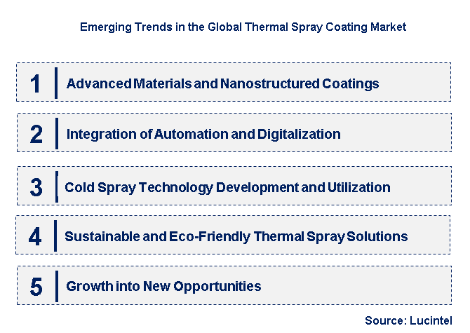 Emerging Trends in the Thermal Spray Coating Market