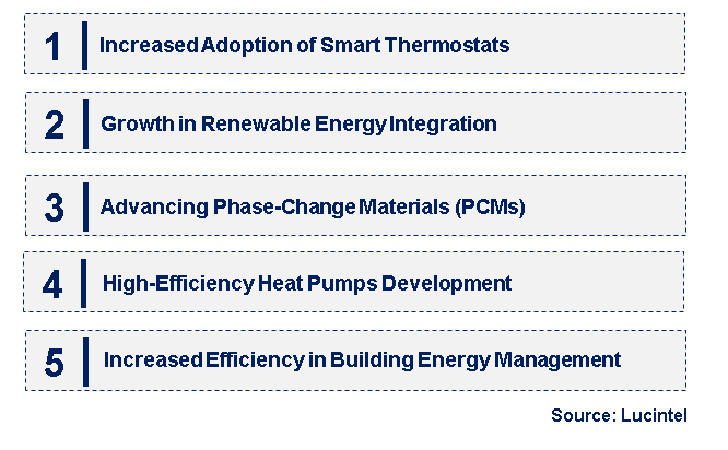 Emerging Trends in the Thermal System Market