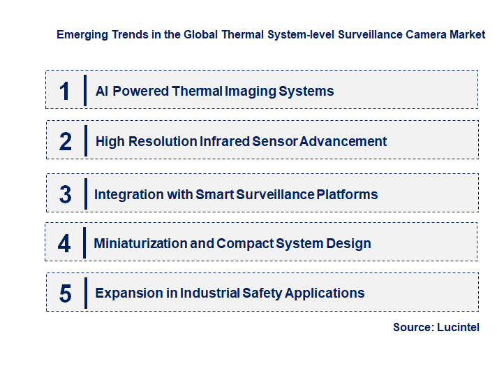 Emerging Trends in the Thermal System-level Surveillance Camera Market