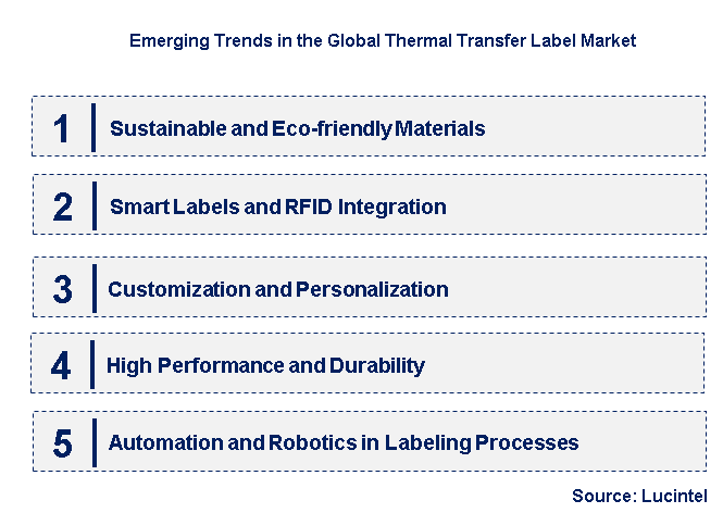 Emerging Trends in the Thermal Transfer Label Market