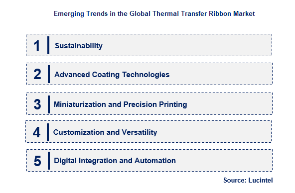 Emerging Trends in the Thermal Transfer Ribbon Market