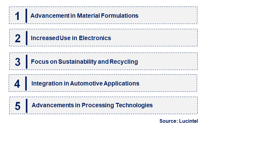 Emerging Trends in the Thermally Conductive Plastic Market