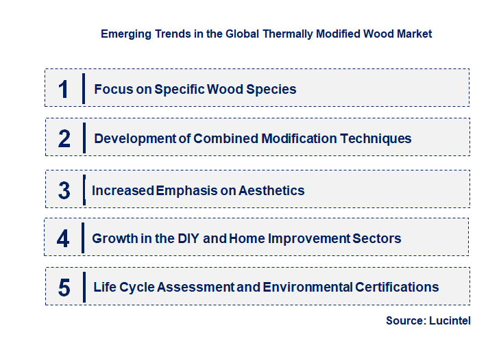 Emerging Trends in the Thermally Modified Wood Market