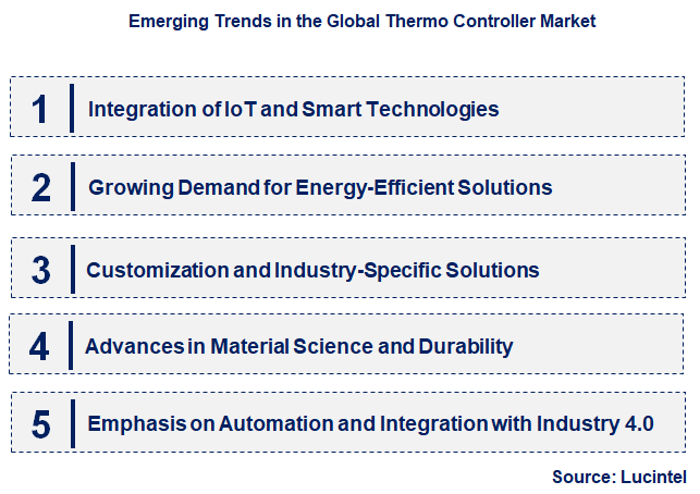 Emerging Trends in the Thermo Controller Market