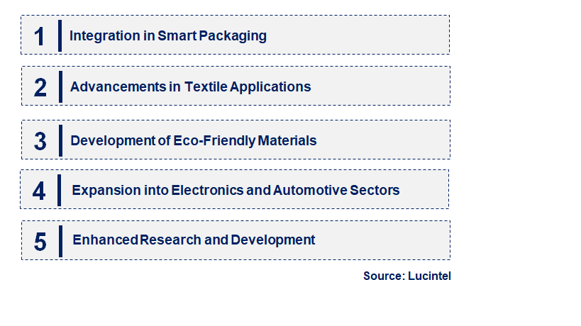 Emerging Trends in the Thermochromic Material Market