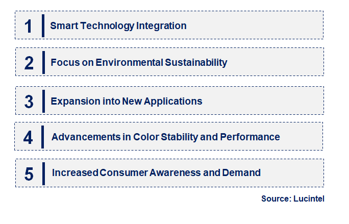 Emerging Trends in the Thermochromic Paint Market