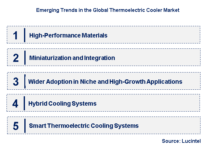 Emerging Trends in the Thermoelectric Cooler Market