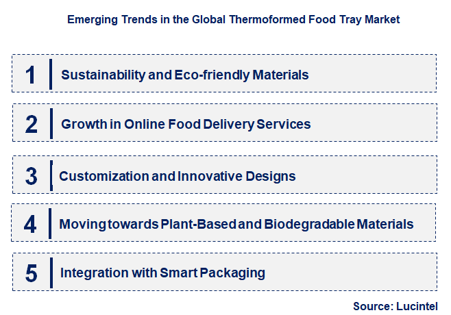 Emerging Trends in the Thermoformed Food Tray Market