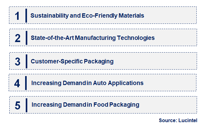 Emerging Trends in the Thermoformed Plastic Market