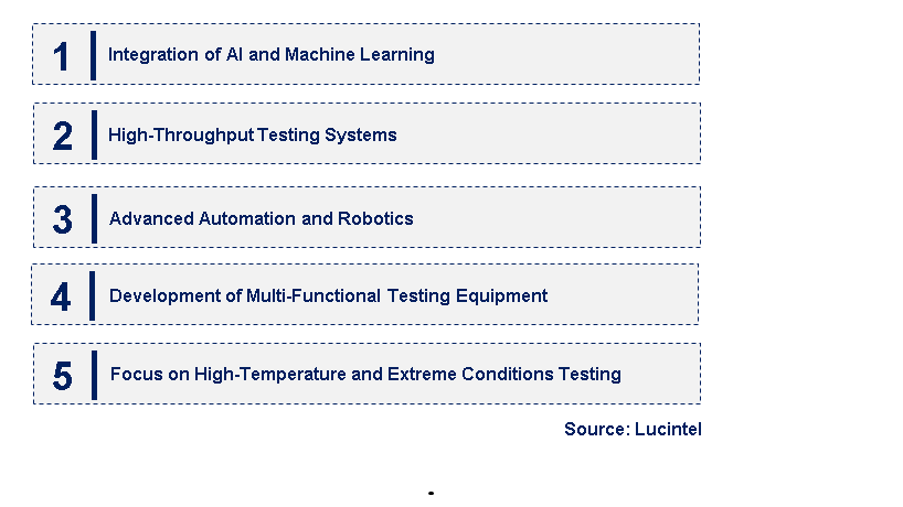 Emerging Trends in the Thermomechanical Testing Market