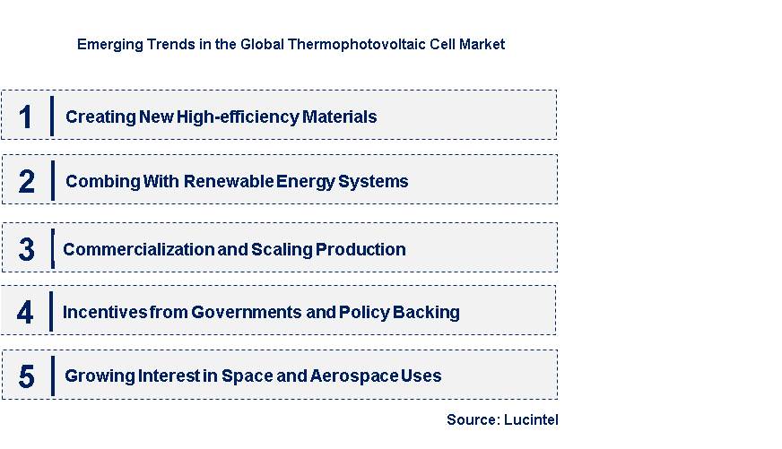 Emerging Trends in the Thermophotovoltaic Cell Market