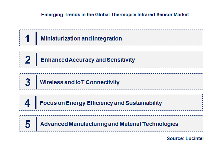 Emerging Trends in the Thermopile Infrared Sensor Market