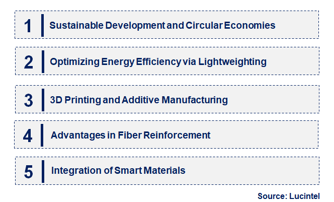 Emerging Trends in the Thermoplastic Composite for Industrial Application Trends and forecast Market