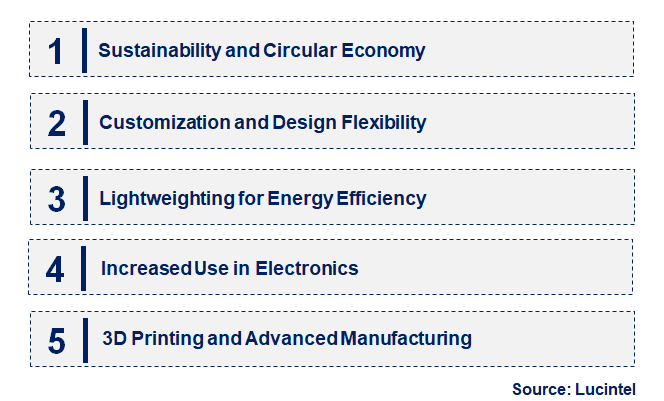 Emerging Trends in the Thermoplastic Composite For Consumer Goods Market