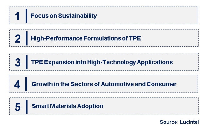 Emerging Trends in the Thermoplastic Elastomer Market