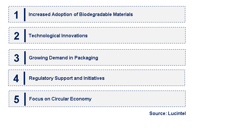 Emerging Trends in the Thermoplastic Polyurethane Film Market