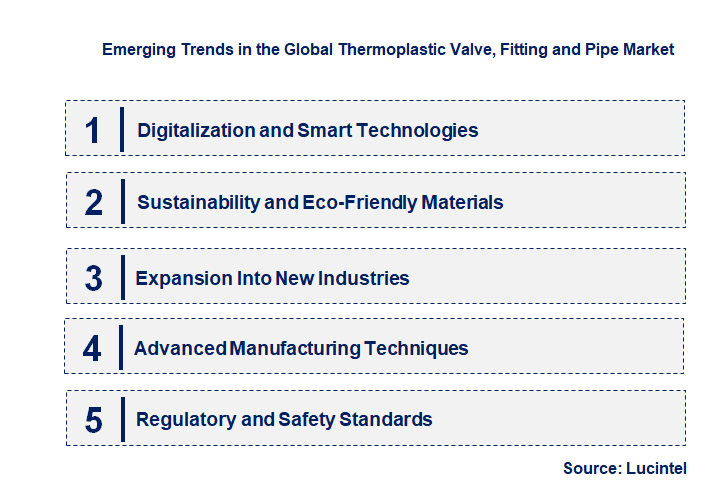 Emerging Trends in the Thermoplastic Valve, Fitting and Pipe Market