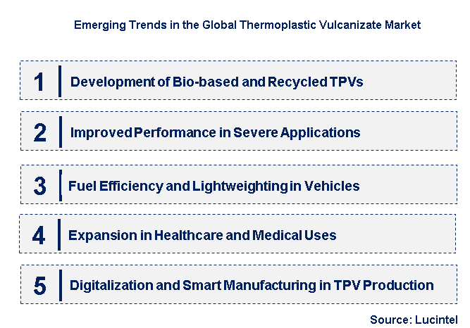 Emerging Trends in the Thermoplastic Vulcanizate Market