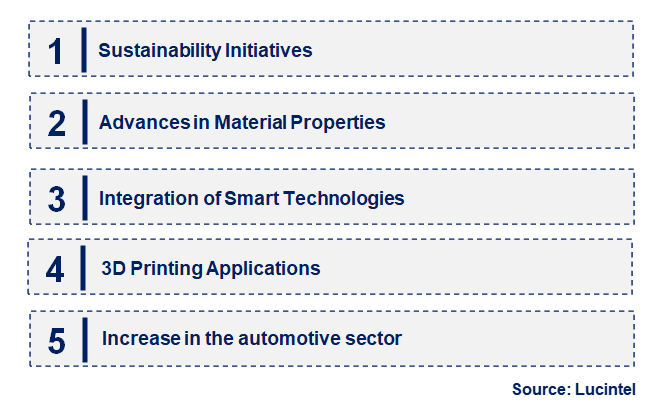 Emerging Trends in the Thermoplastics Market