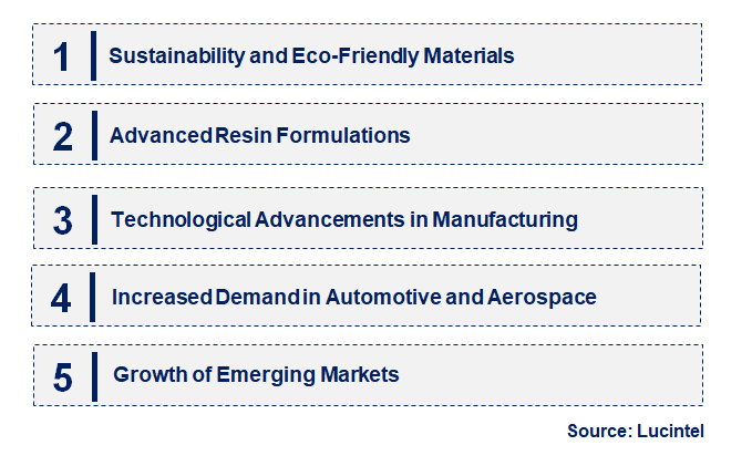 Emerging Trends in the Thermoset Molding Compound Market