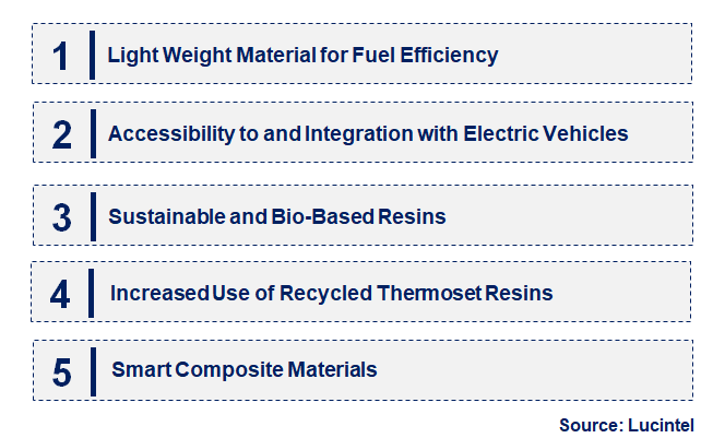 Emerging Trends in the Thermoset Resin for Automotive Market